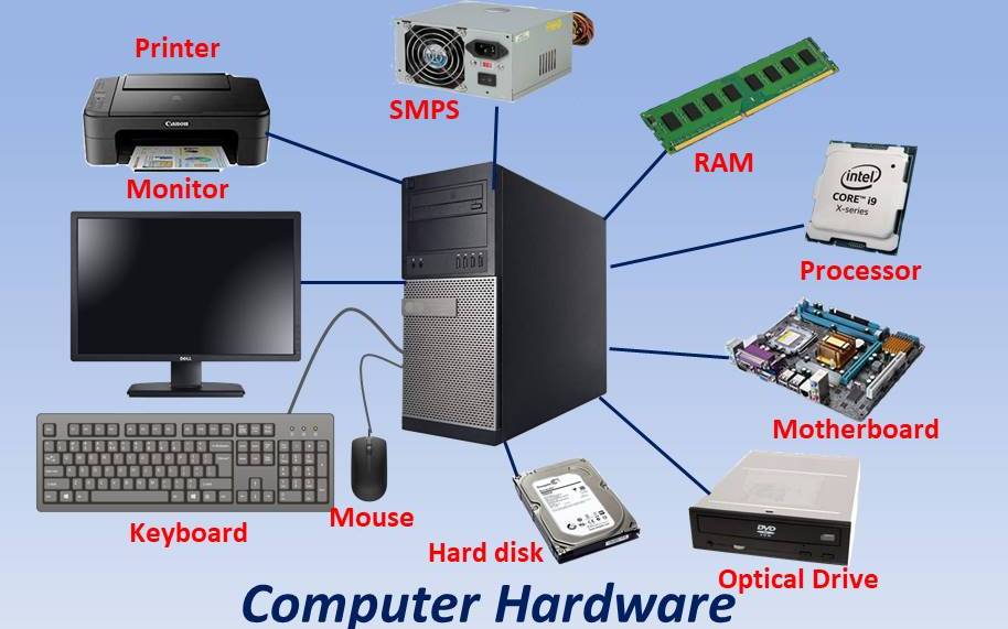 DIPLOMA IN COMPUTER HARDWARE